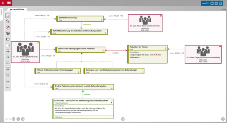 Requirements Engineering mit objectiF RPM - mosaiic GmbH