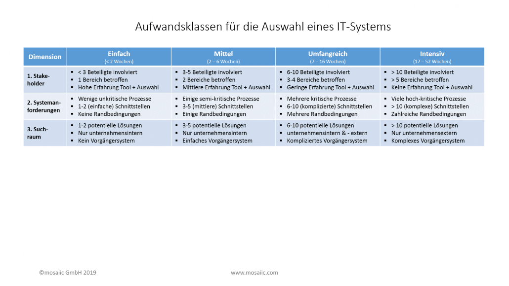 IT-Systemauswahl