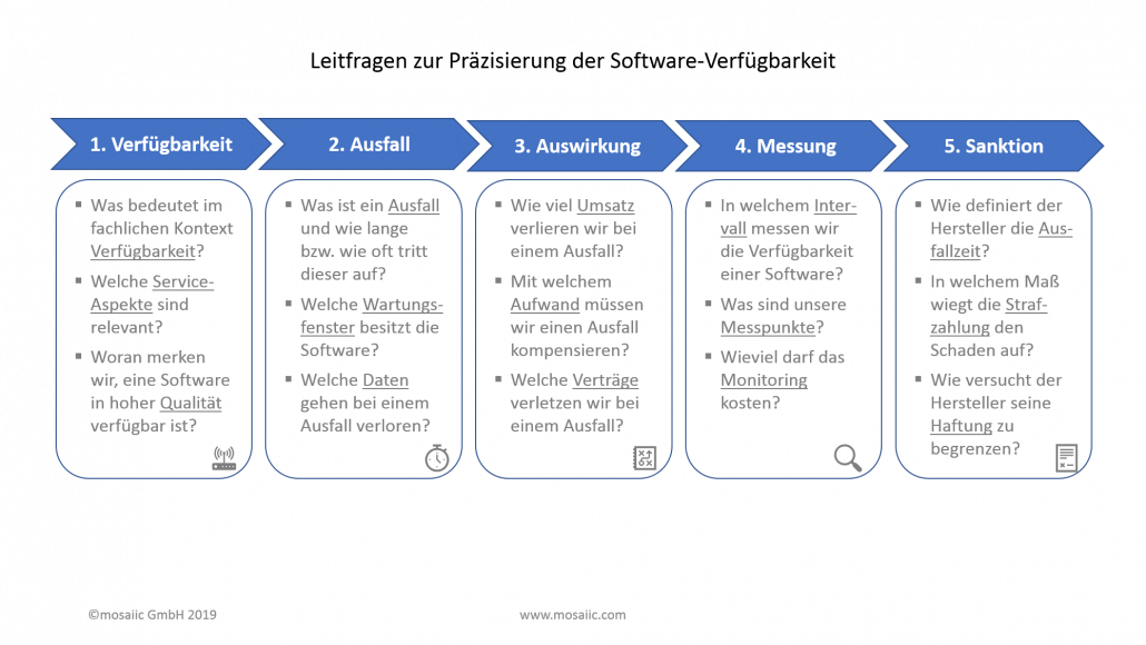 Wie definieren Sie Software-Verfügbarkei