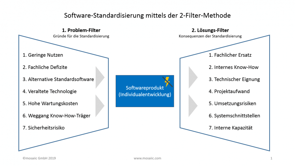 Mit der 2-Filter-Methodik zum Ziel