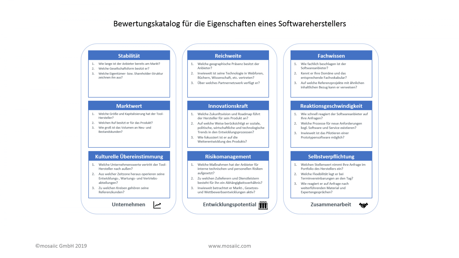 Abbildung: Bewertungskatalog für die Eigenschaften eines Softwareherstellers