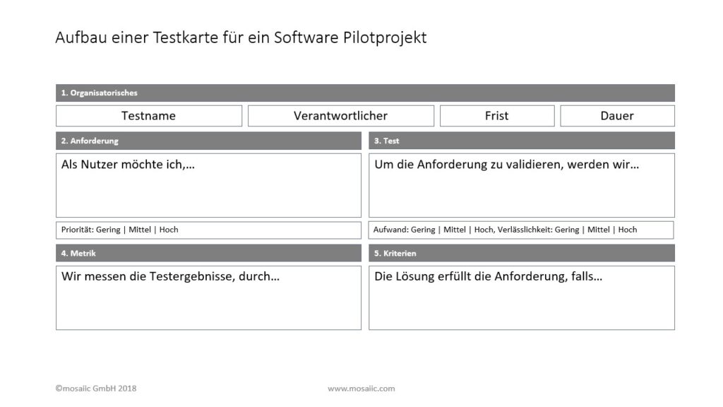 Software_Pilotprojekt_AufbauTestkarte