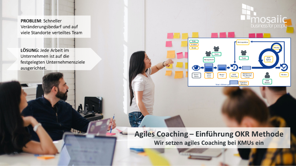 Agiles Coaching Einführung OKR Methode