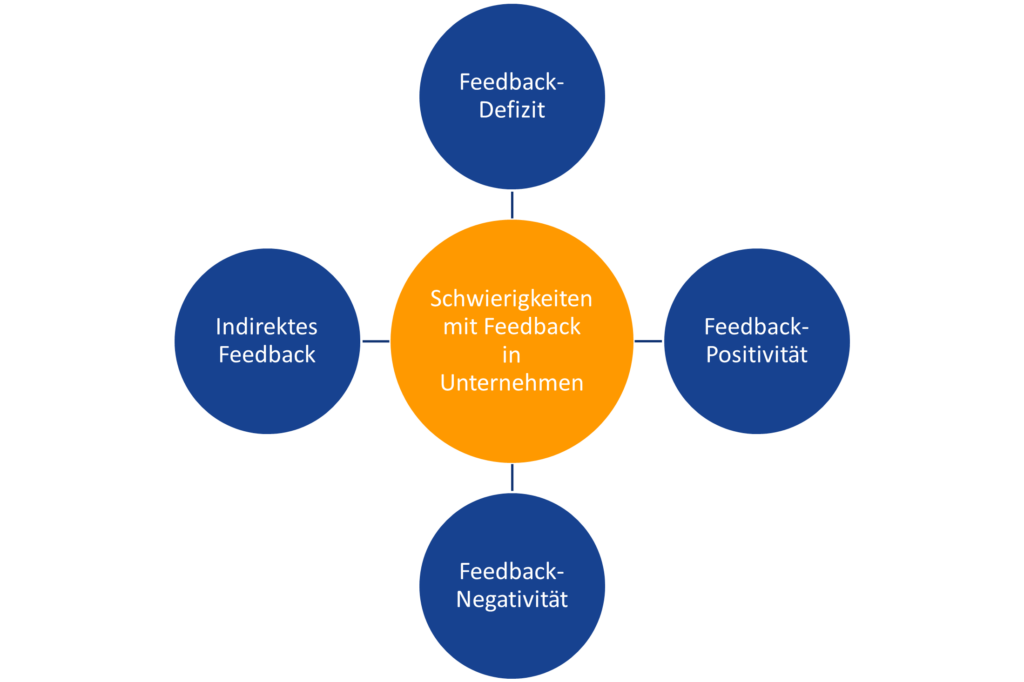 Feedback_Schwierigkeiten_Unternehmenskultur