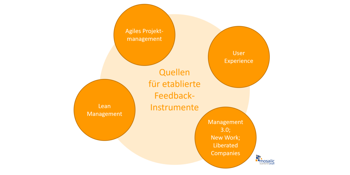 Feedback_Quellen_Feedback-Instrumente