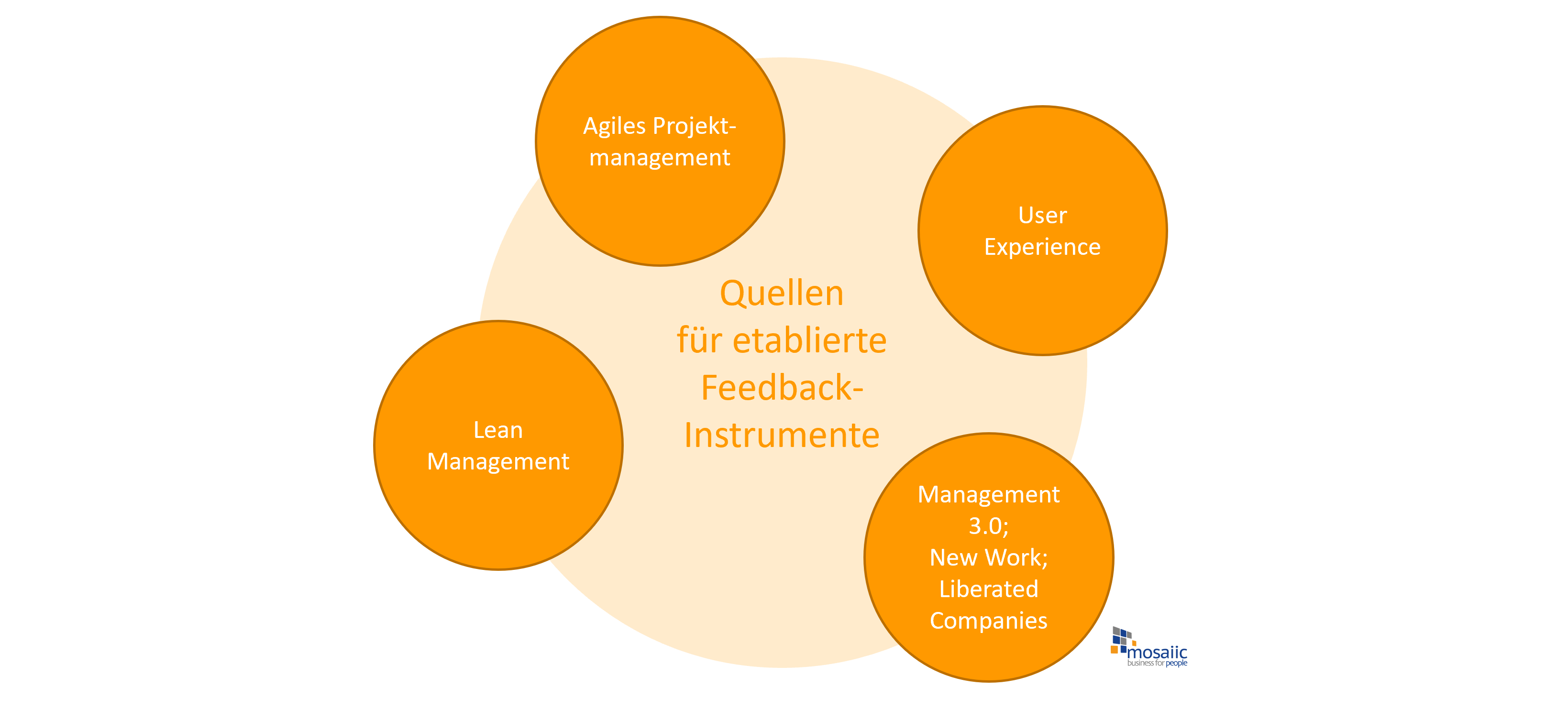 Feedback_Quellen_Feedback-Instrumente