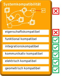 Kompatibilitätsmanagement_Betrachtungsebenen