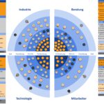 mosaiic Trendradar 2025Q2
