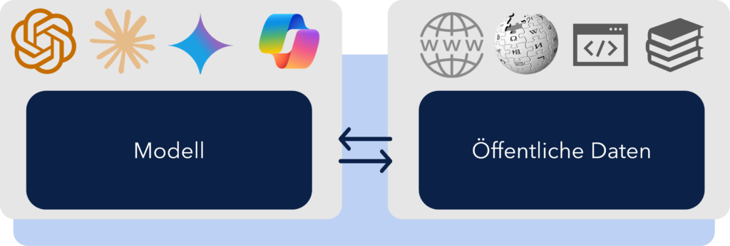Retrieval Augmented Generation (RAG)