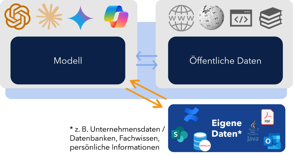 Retrieval Augmented Generation (RAG)_2