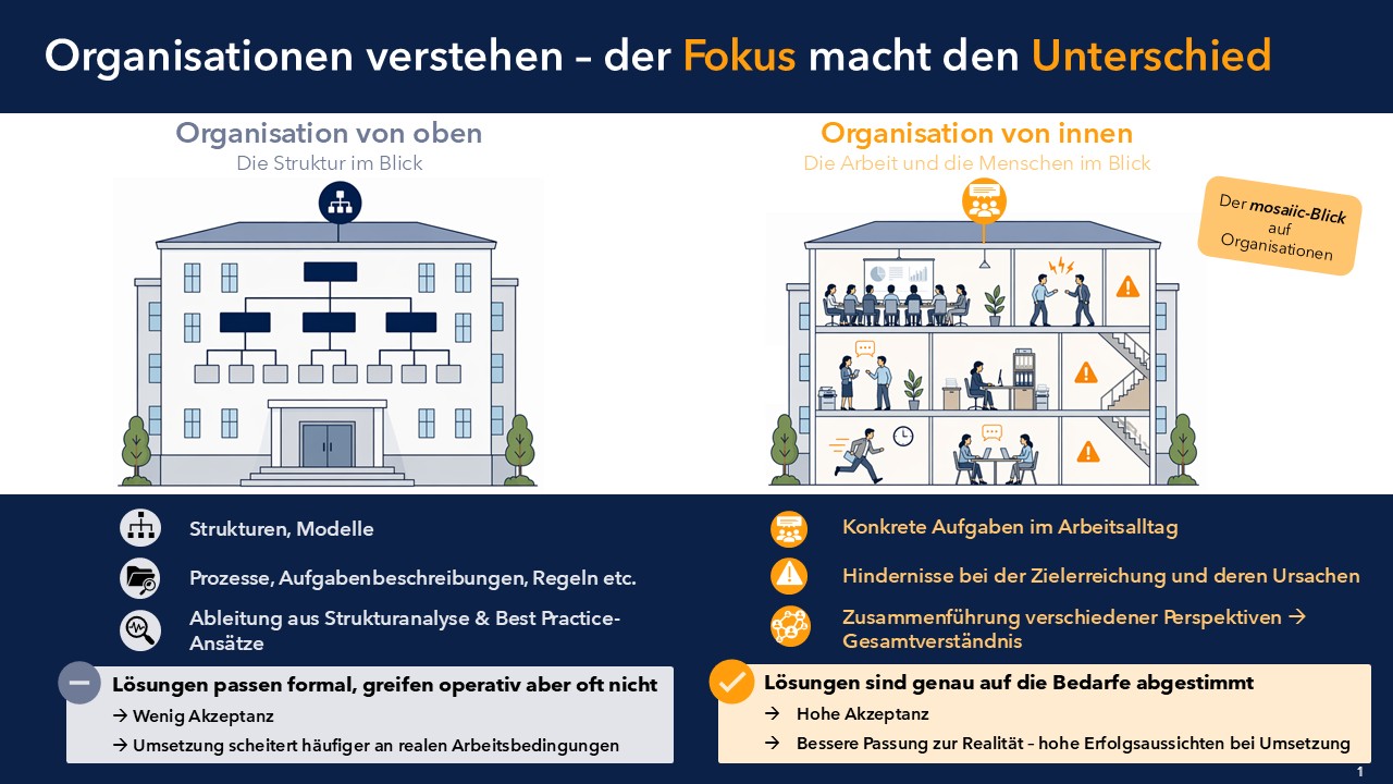 mosaiic_Impuls_Organisationensuntersuchung