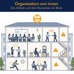 Die eigentliche Organisation steht in keinem Organigramm mosaiic_Impuls_Organisationsuntersuchung_Beitragsbild