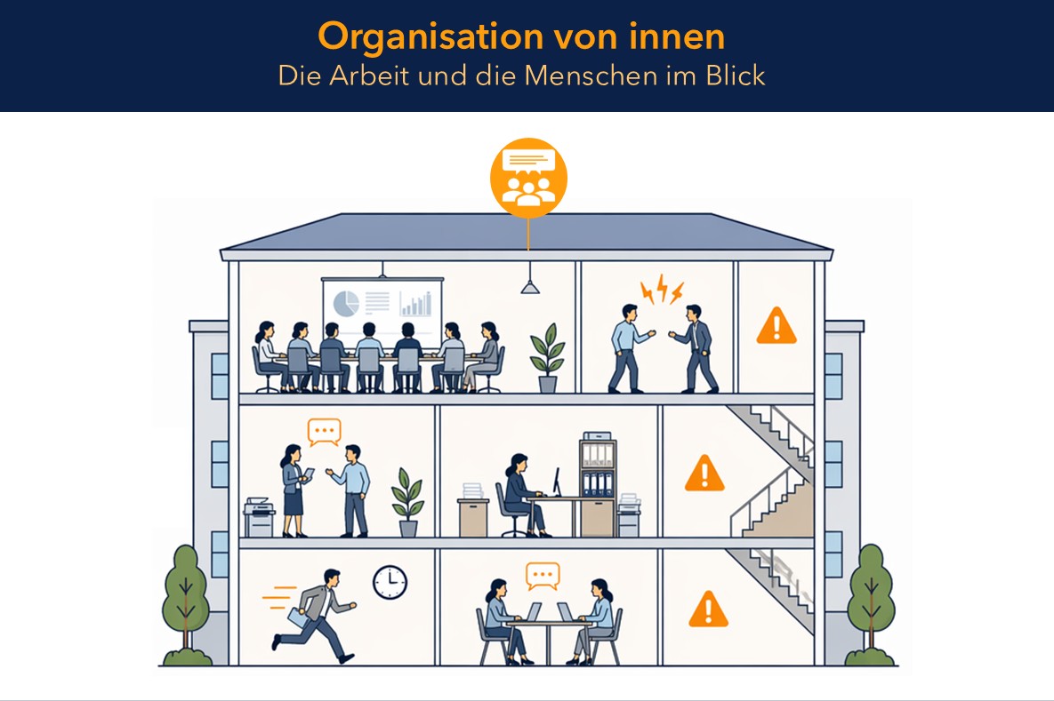 mosaiic_Impuls_Organisationsuntersuchung_Beitragsbild